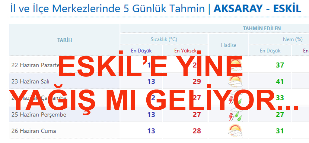Eskil'de Yağış Tekrar mı geliyor?